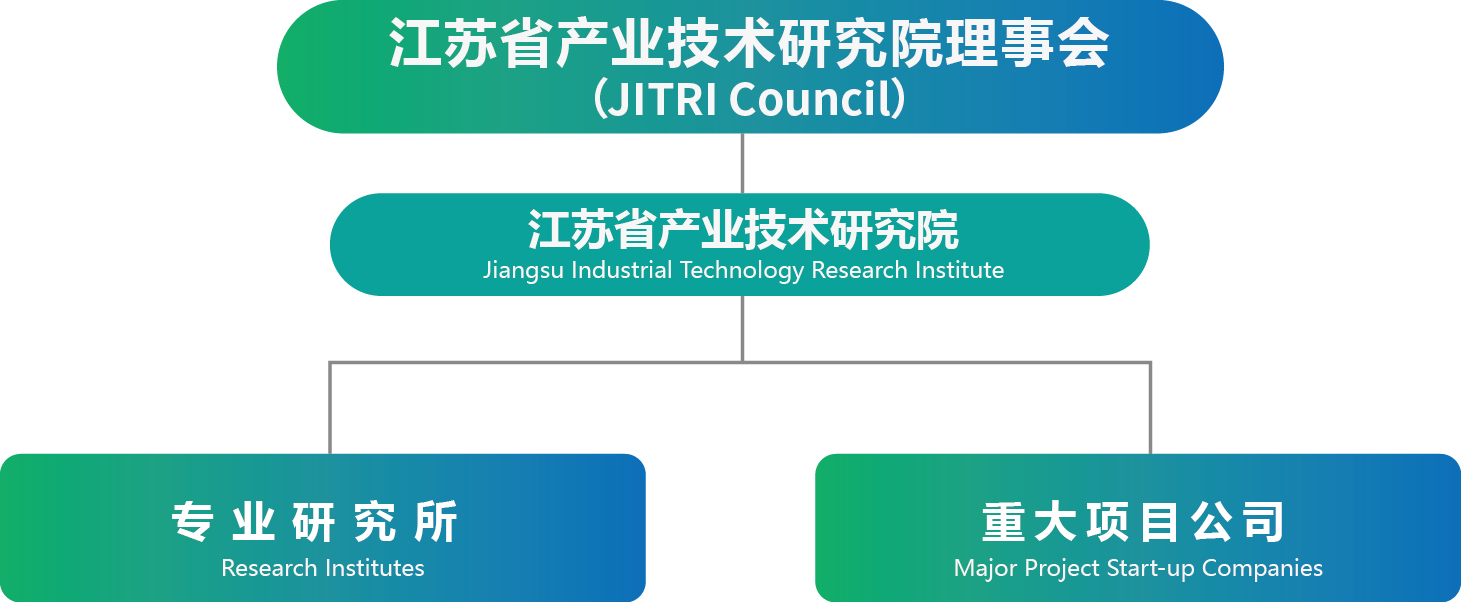 产研院框架图1.jpg